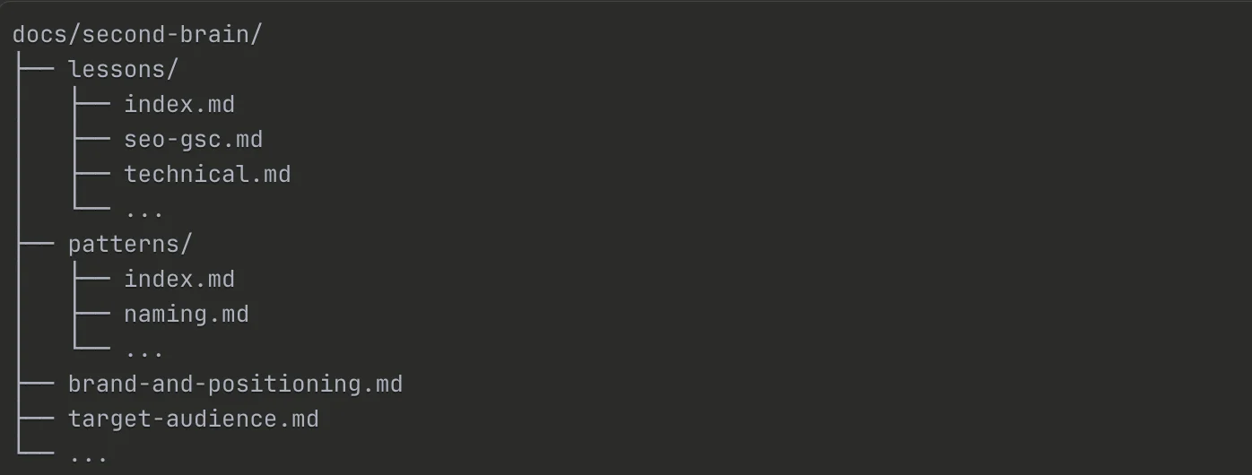 The Second Brain folder structure in my project